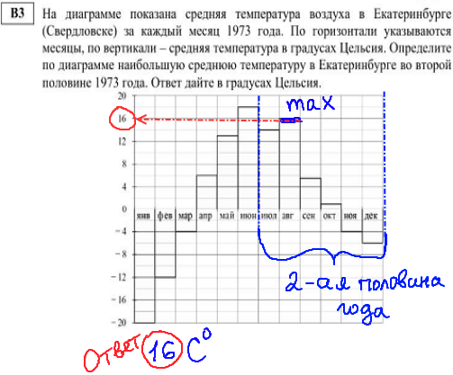 Математика егэ 2014 - решение диагностической работы, В3