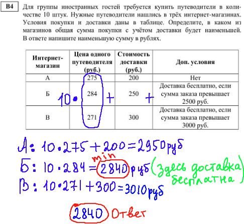 Математика егэ 2014 - решение диагностической работы, В4