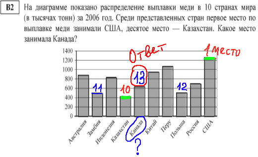 ЕГЭ по математике - реальный вариант 2013 - b2