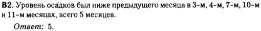Математика егэ 2014 - решение задания B2